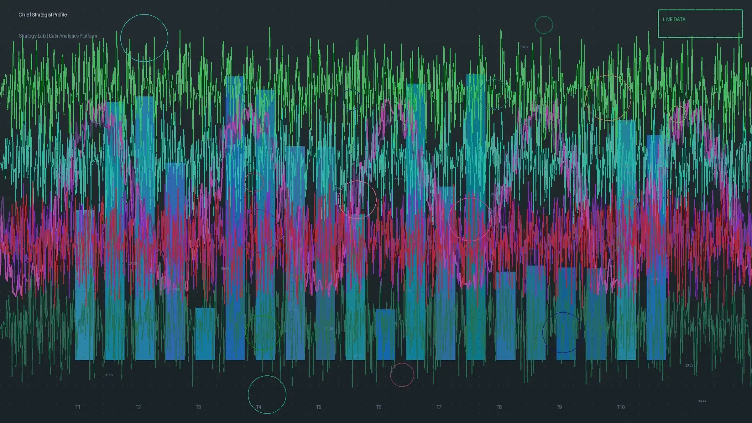 彩票网站首席策略师K线分析图表